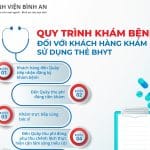 Quy trình khám bệnh đối với khách hàng khám sử dụng thẻ BHYT