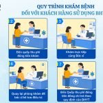 Bệnh viện Bình An cập nhật quy trình khám bệnh